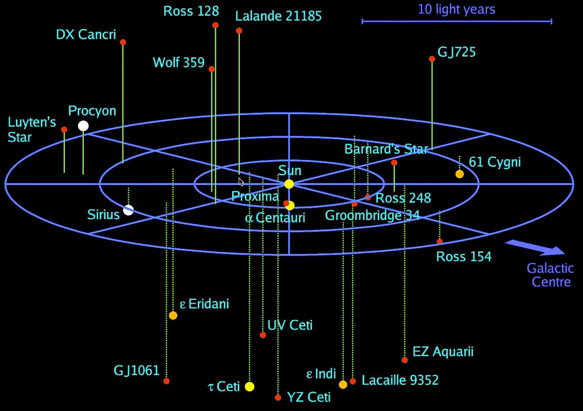 Лететь 300 лет, а жить только ночью. Главные тайны планет, которые открыла NASA Фото 2
