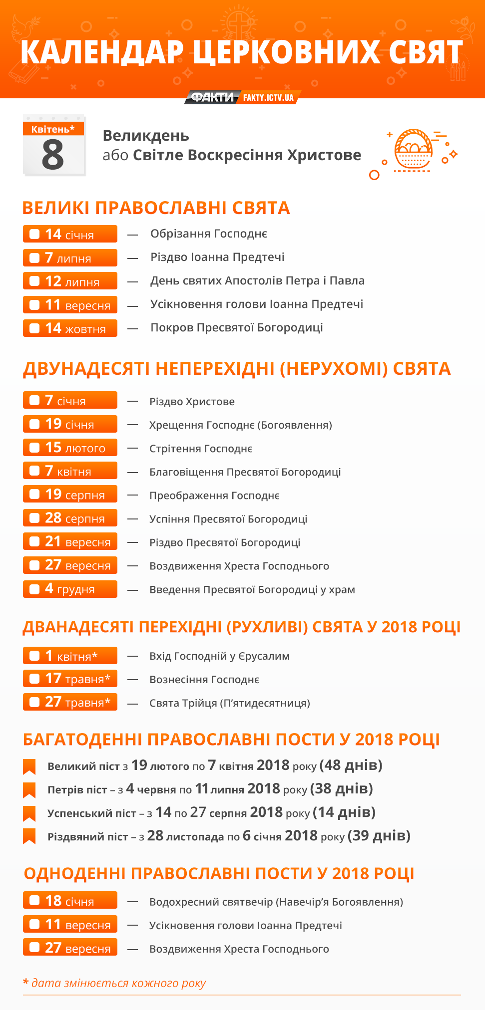 Церковний календар 2018 (всі свята) Фото 1