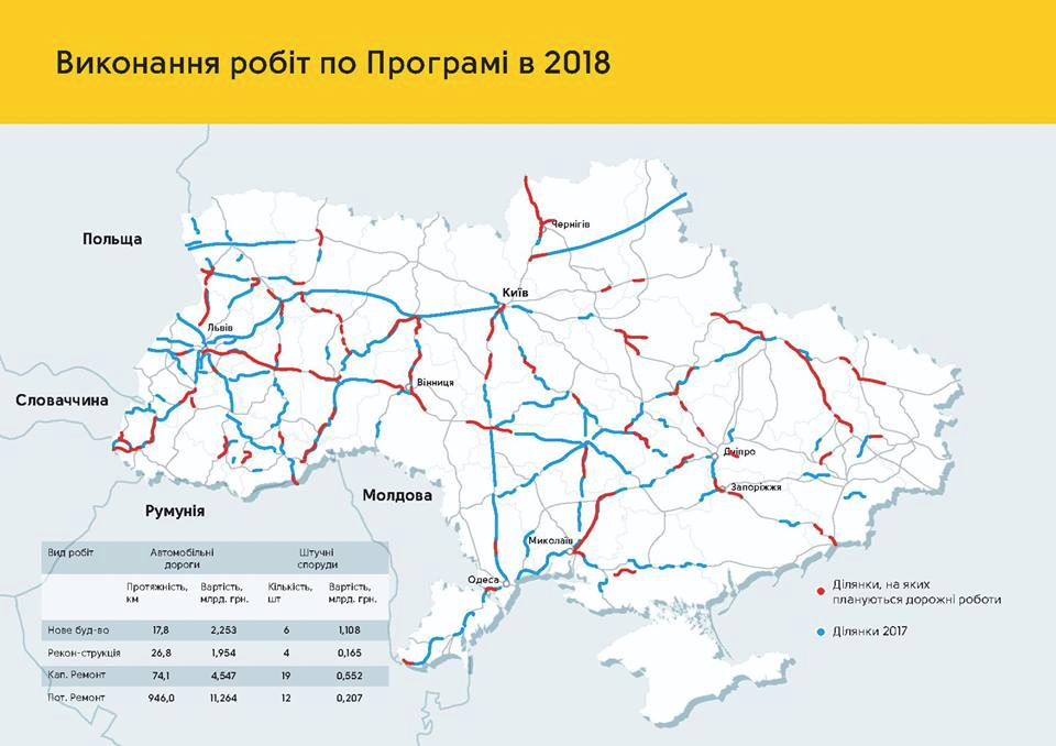 Ремонт доріг в Україні: графік та карта робіт (ІНФОГРАФІКА) Фото 2