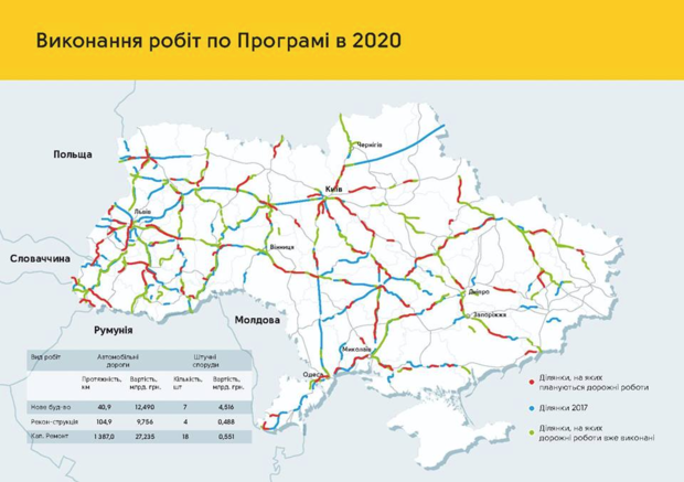 Ремонт доріг в Україні: графік та карта робіт (ІНФОГРАФІКА) Фото 8