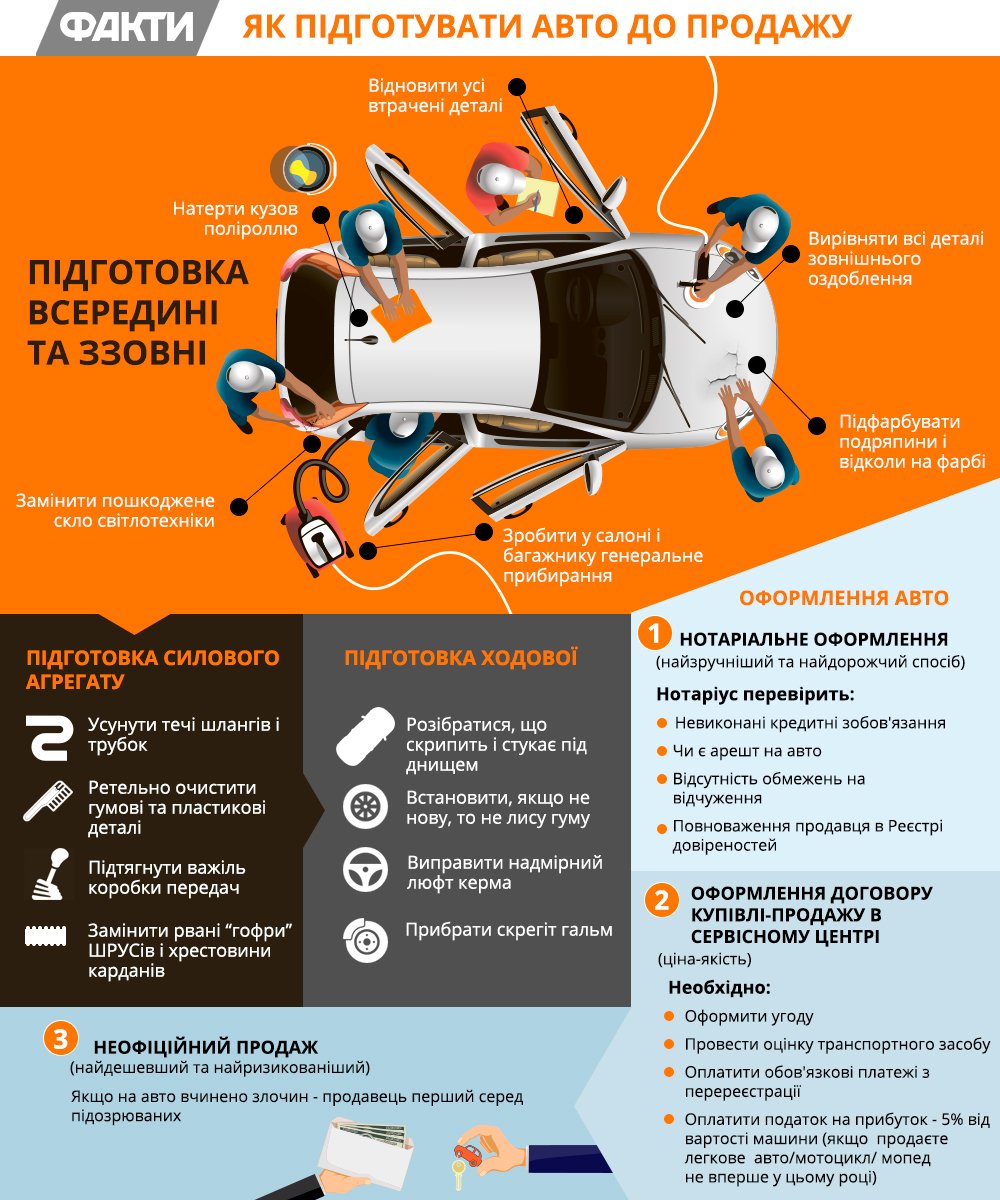 Как подготовить авто к продаже, чтобы оно выросло в цене (ИНФОГРАФИКА) Фото 2