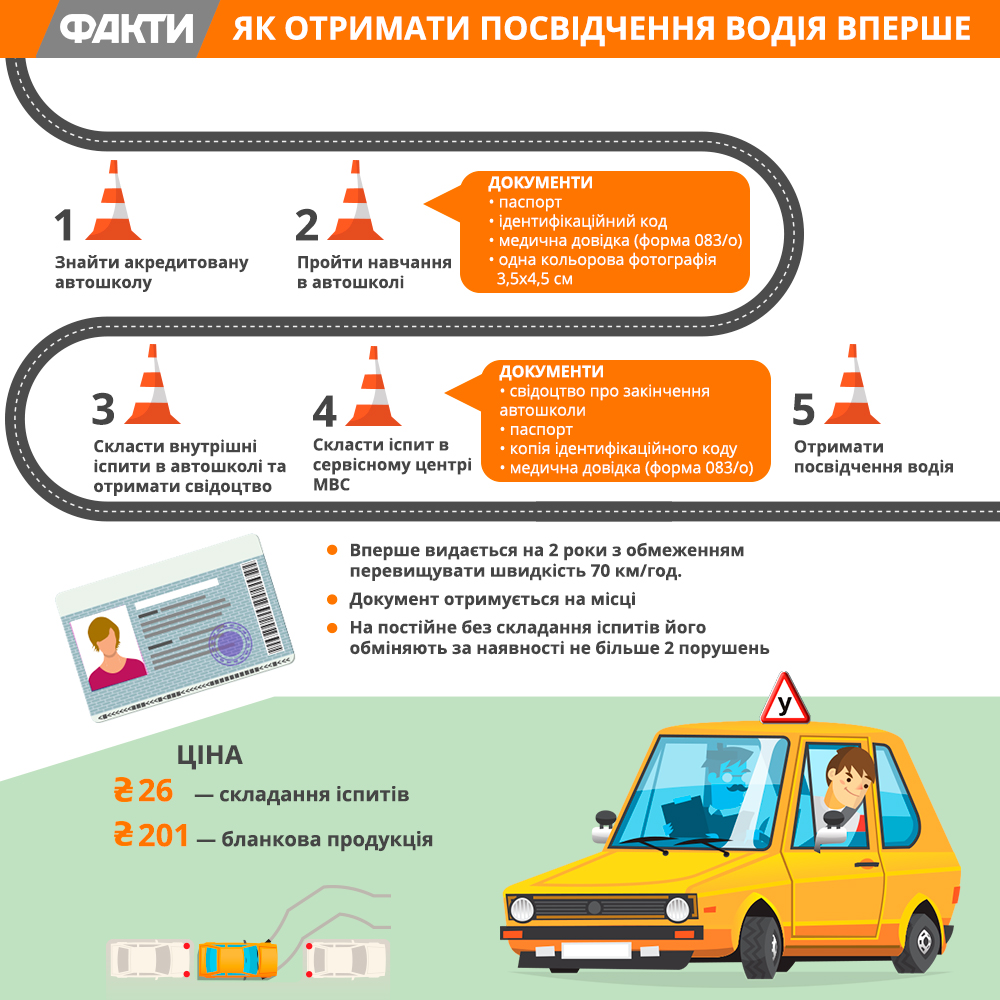 Як отримати посвідчення водія вперше Фото 1