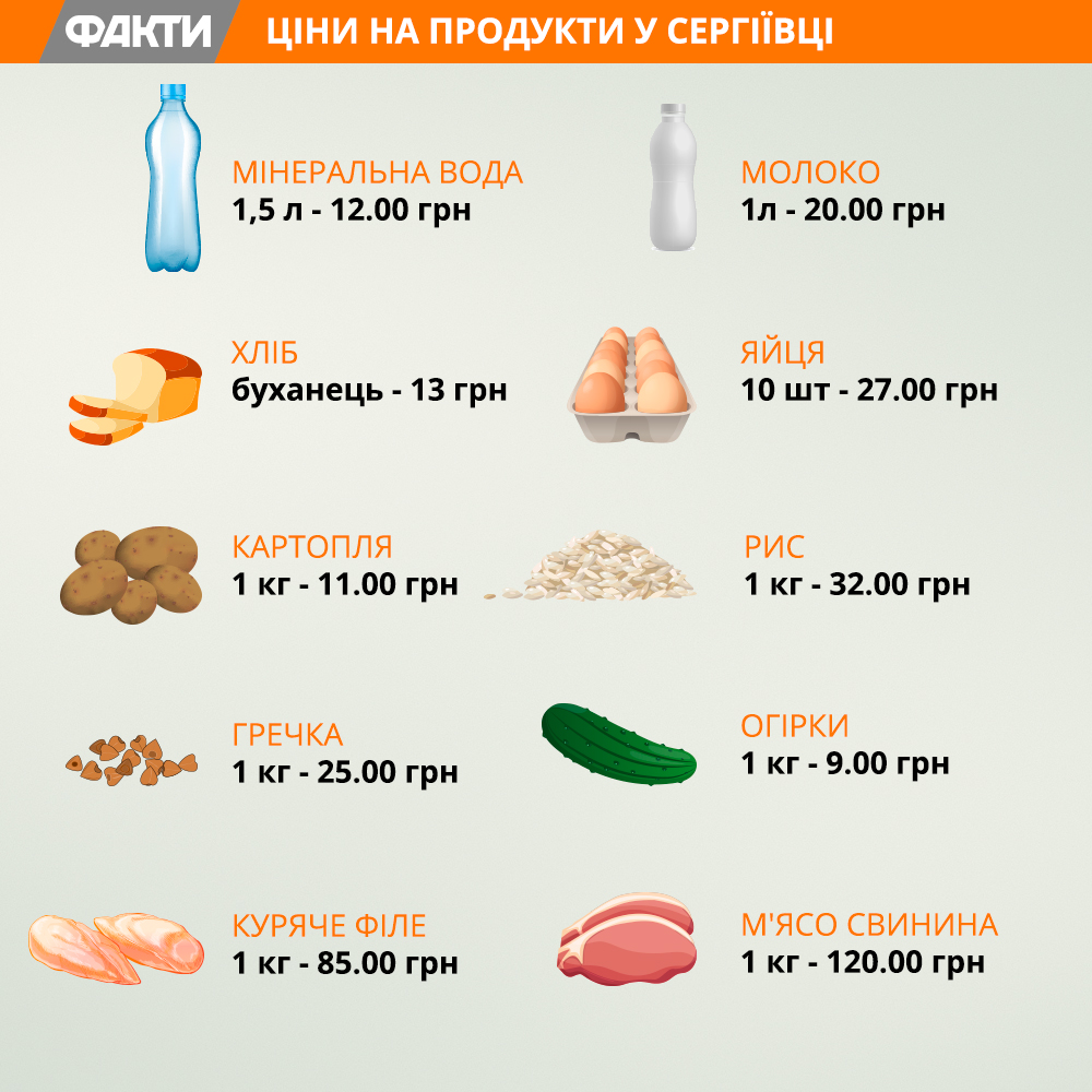 Відпочинок у Сергіївці 2018: огляд житла, пляжів і розваг Фото 13