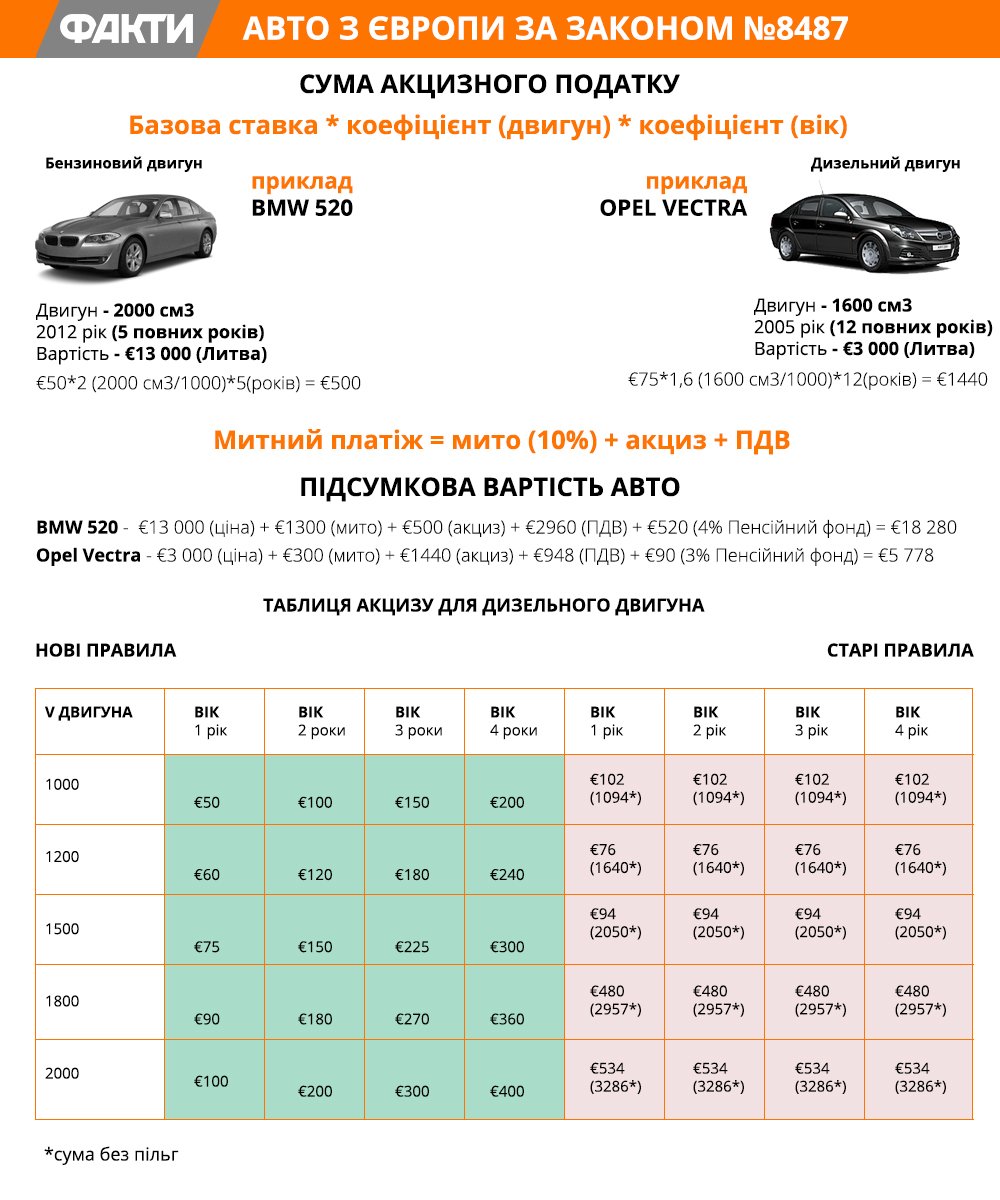 Як розмитнити авто в Україні – правила 2018 Фото 1