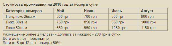 Відпочинок у Сергіївці 2018: огляд житла, пляжів і розваг Фото 9