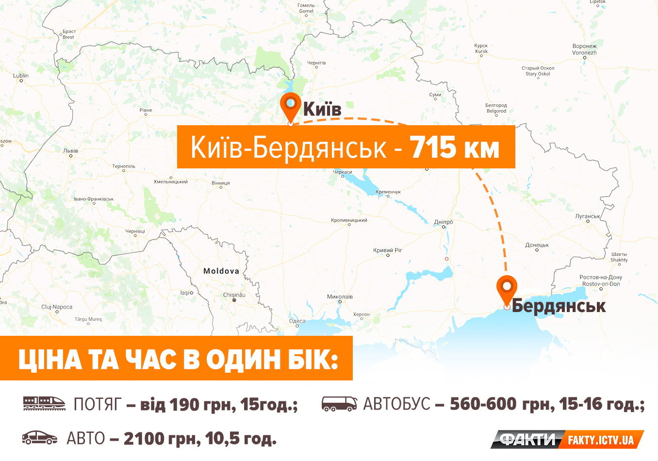 Відпочинок в Бердянську 2018: пляжі, житло і ціни Фото 1