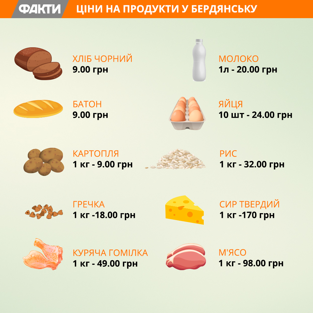 Відпочинок в Бердянську 2018: пляжі, житло і ціни Фото 15