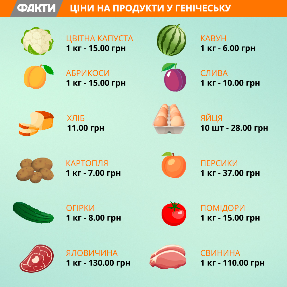 Море в Украине: Отдых в Геническе 2018 Фото 10
