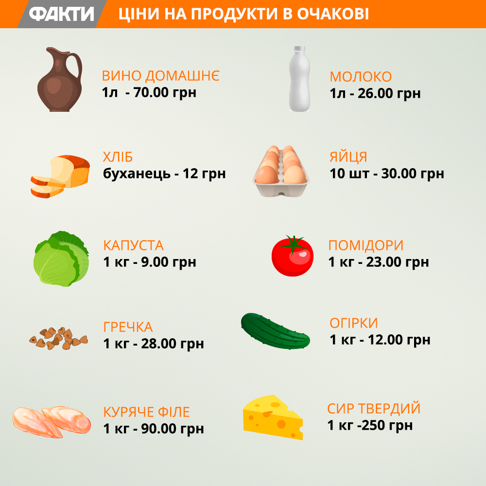 Отдых в Очакове 2018: обзор жилья, пляжей и развлечений и цены Фото 9