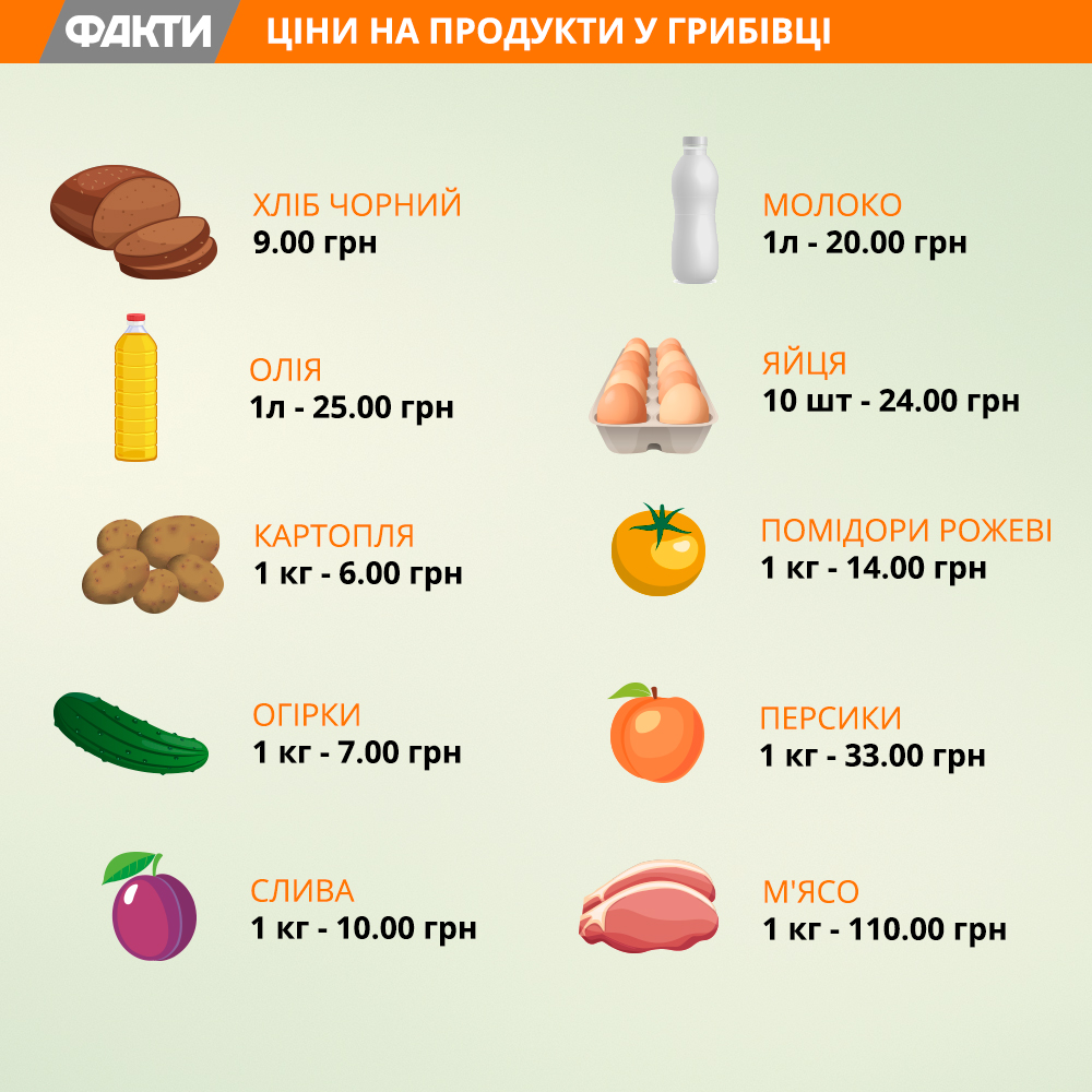 Відпочинок на морі в Україні: Грибівка 2018 – огляд житла, пляжів і розваг Фото 10