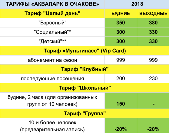 Отдых в Очакове 2018: обзор жилья, пляжей и развлечений и цены Фото 8