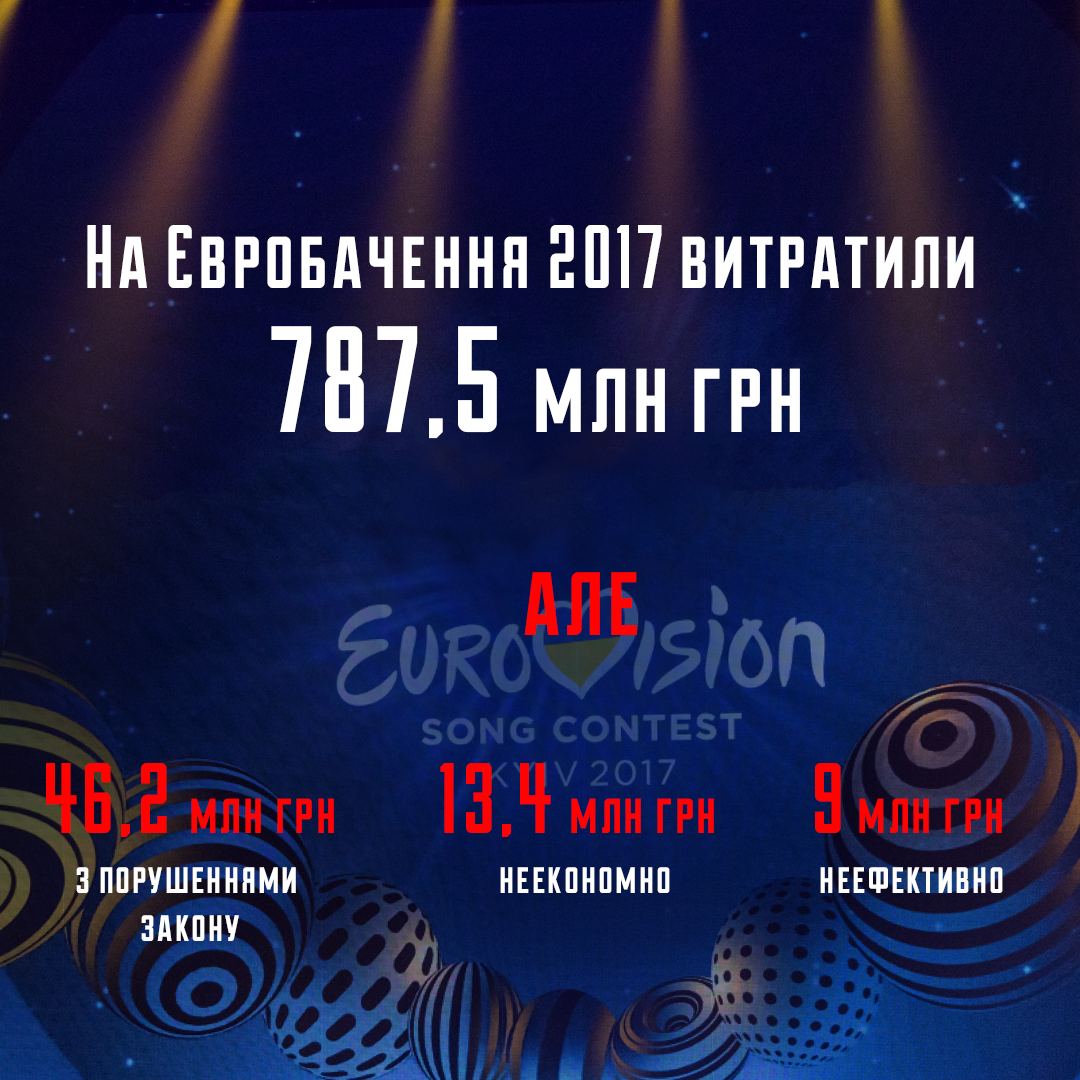 Сколько стоило Евровидение-2017 в Украине и почему есть претензии Фото 1