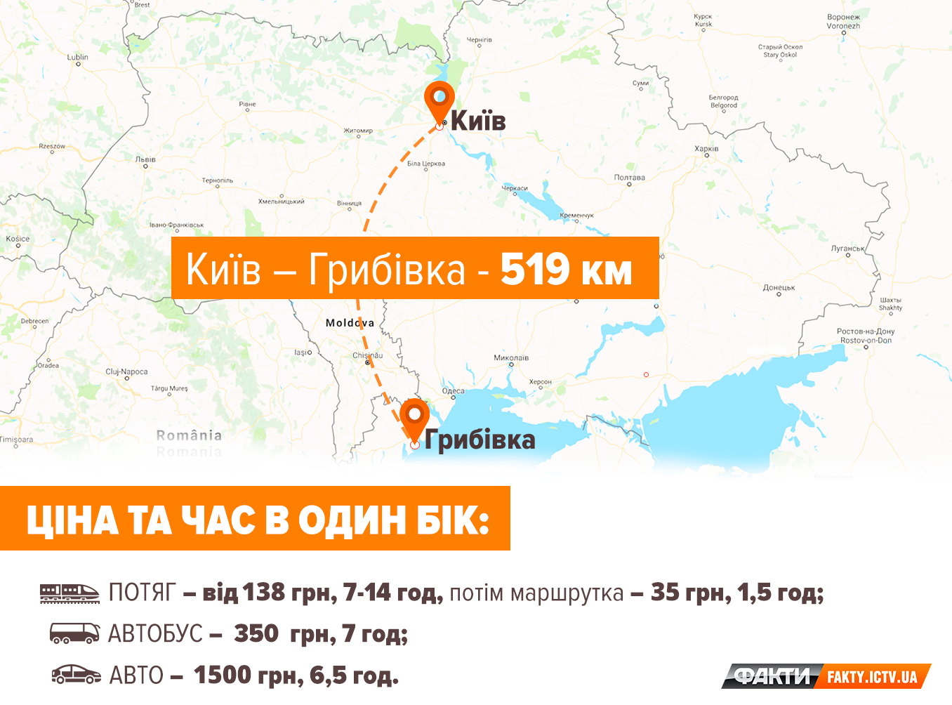 Відпочинок на морі в Україні: Грибівка 2018 – огляд житла, пляжів і розваг Фото 1