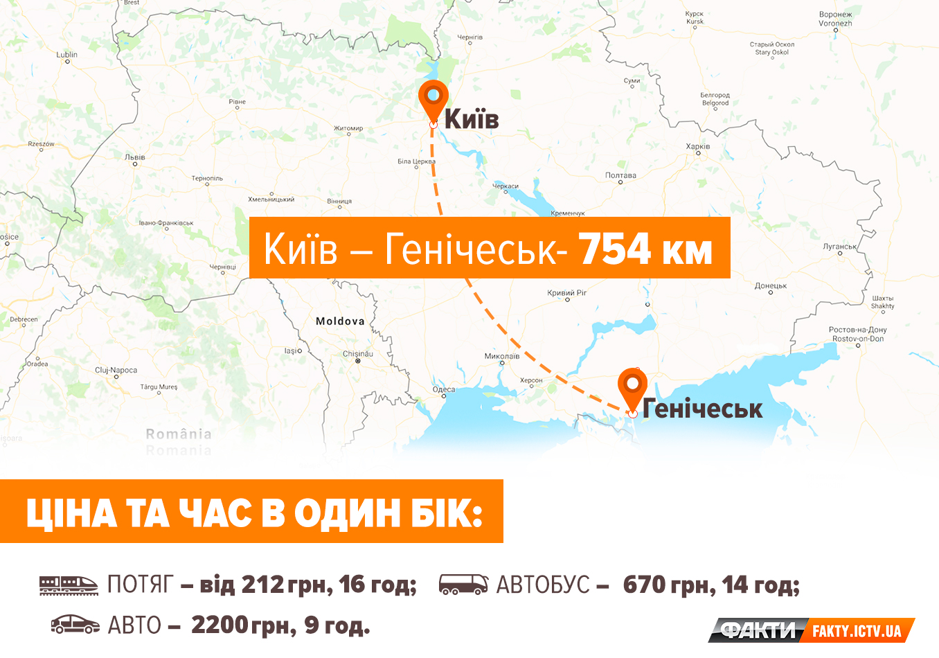 Море в Украине: Отдых в Геническе 2018 Фото 1