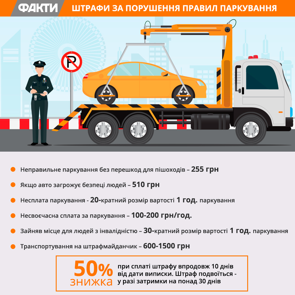 Новые штрафы в Украине — все, что нужно знать — ИНФОГРАФИКА Фото 1