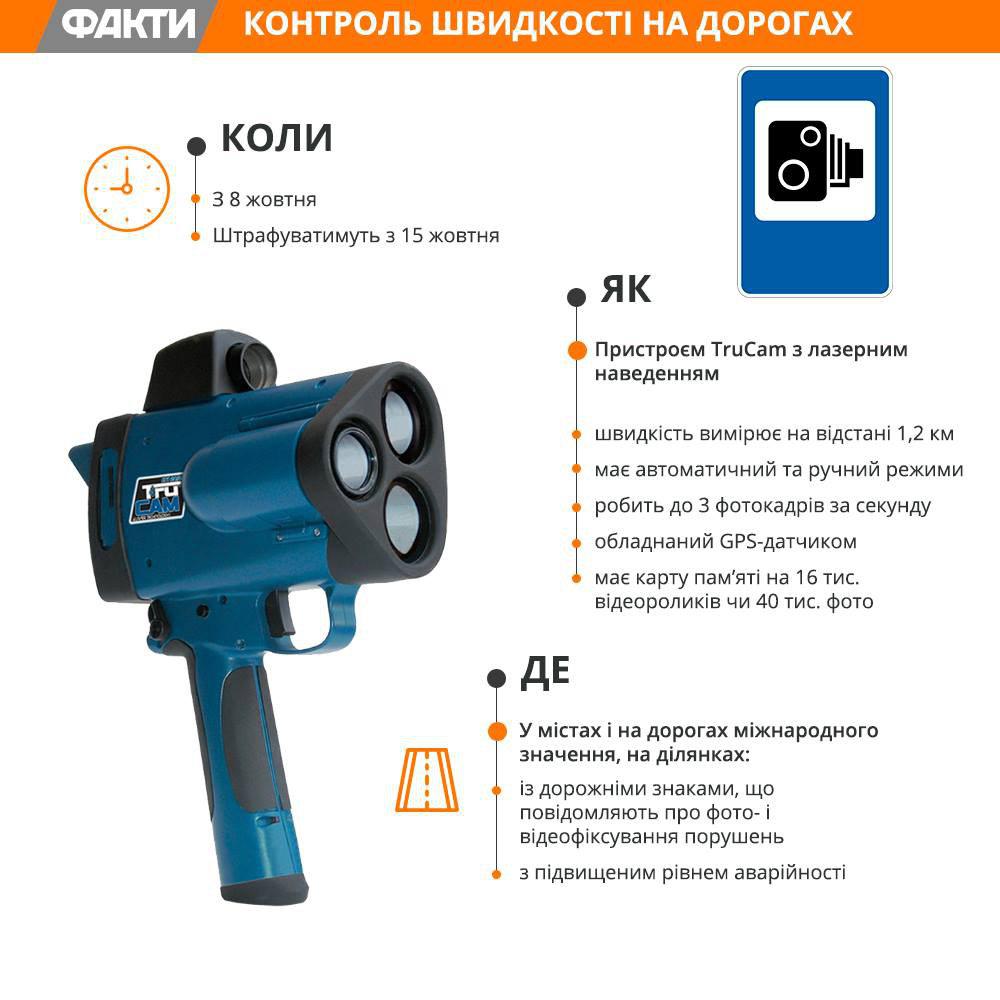 TruCam в Україні: як будуть фіксувати порушення швидкісного режиму і які штрафи Фото 2