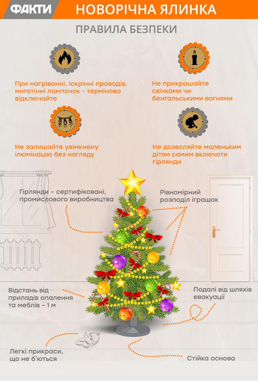 Ялинка, прикраси та салют: як правильно обрати новорічні атрибути Фото 4