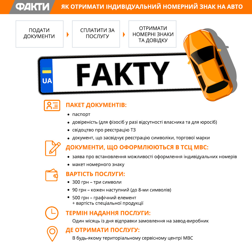 Як отримати індивідуальні номерні знаки на авто 