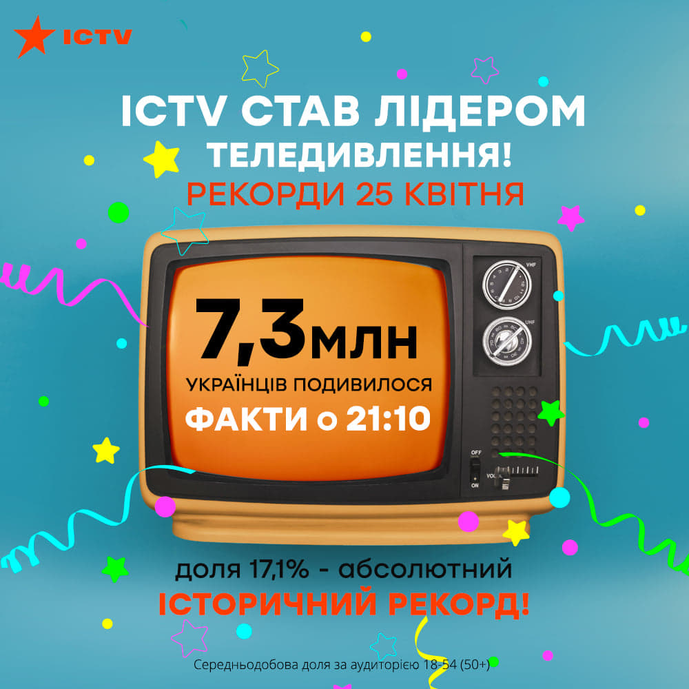 Факты показали рекордную долю за всю историю программы Фото 1