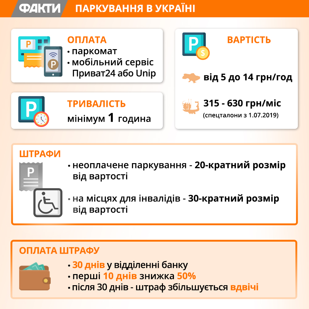 Платне паркування: як правильно сплатити та уникнути штрафу Фото 2