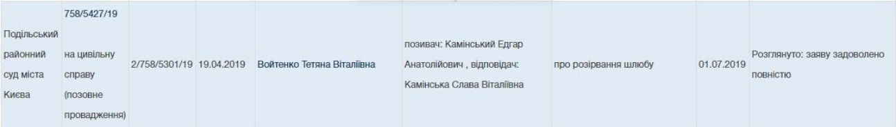 Розлучення Слави Камінської – співачка розлучилася з Едгаром Камінським Фото 1