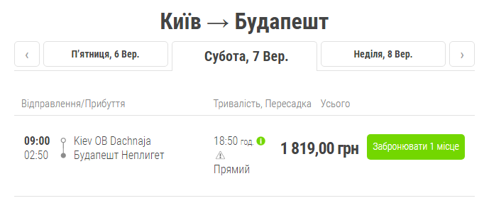 Будапешт: как поехать в Будапешт на выходные Фото 2