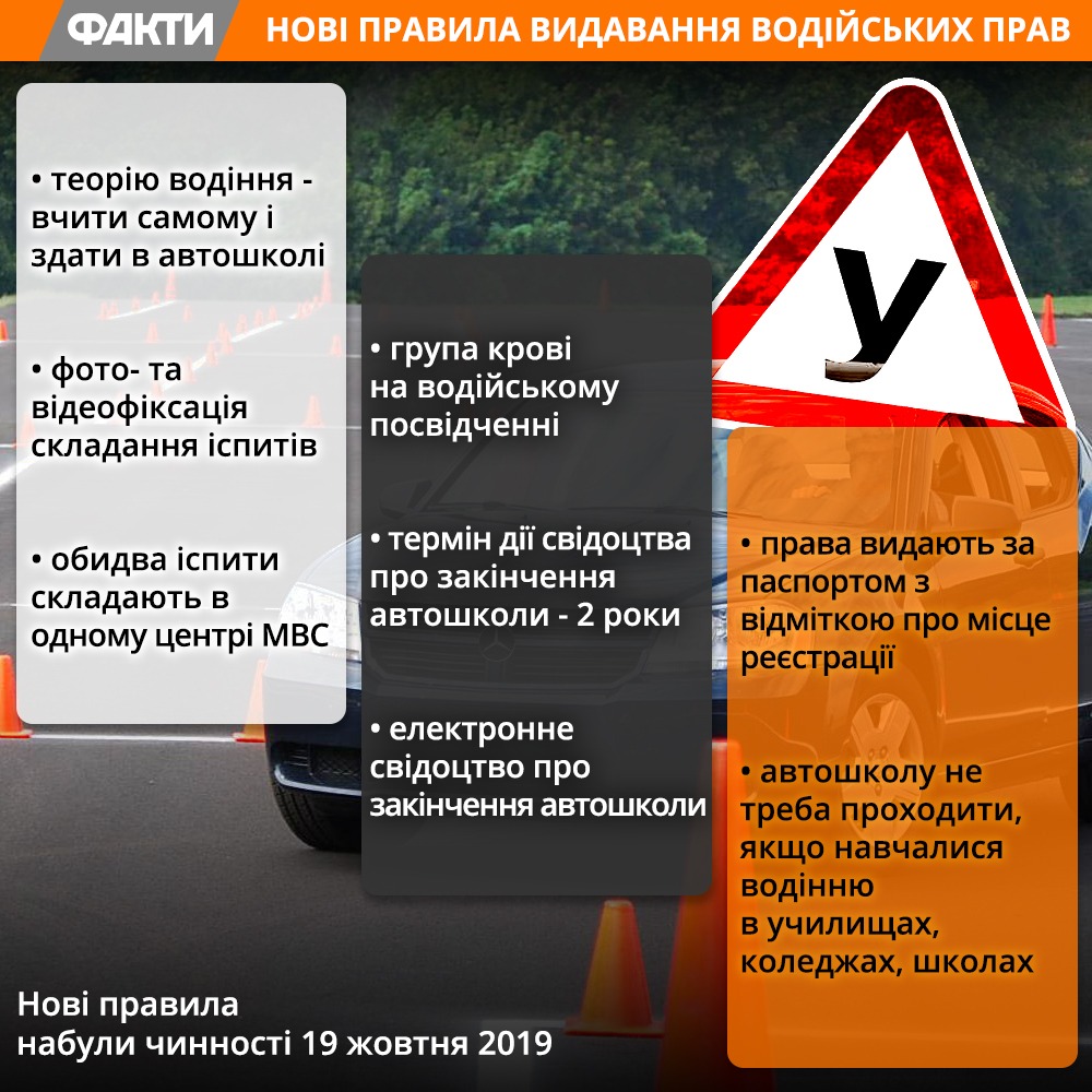 Нові правила видавання водійських прав