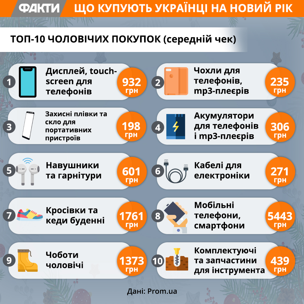 Шины, венки и сладости: что покупают украинцы на Новый год Фото 5