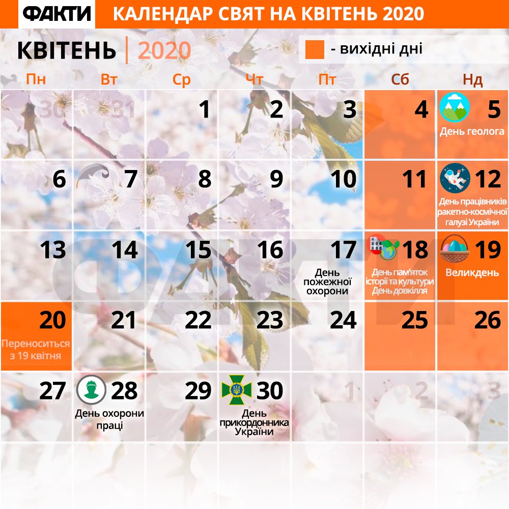 Календар свят на квітень 2020