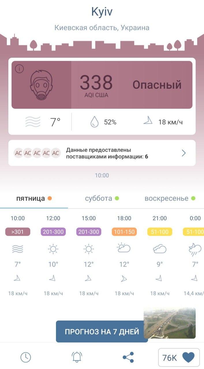Как измерить качество воздуха с помощью Airvisual Фото 3