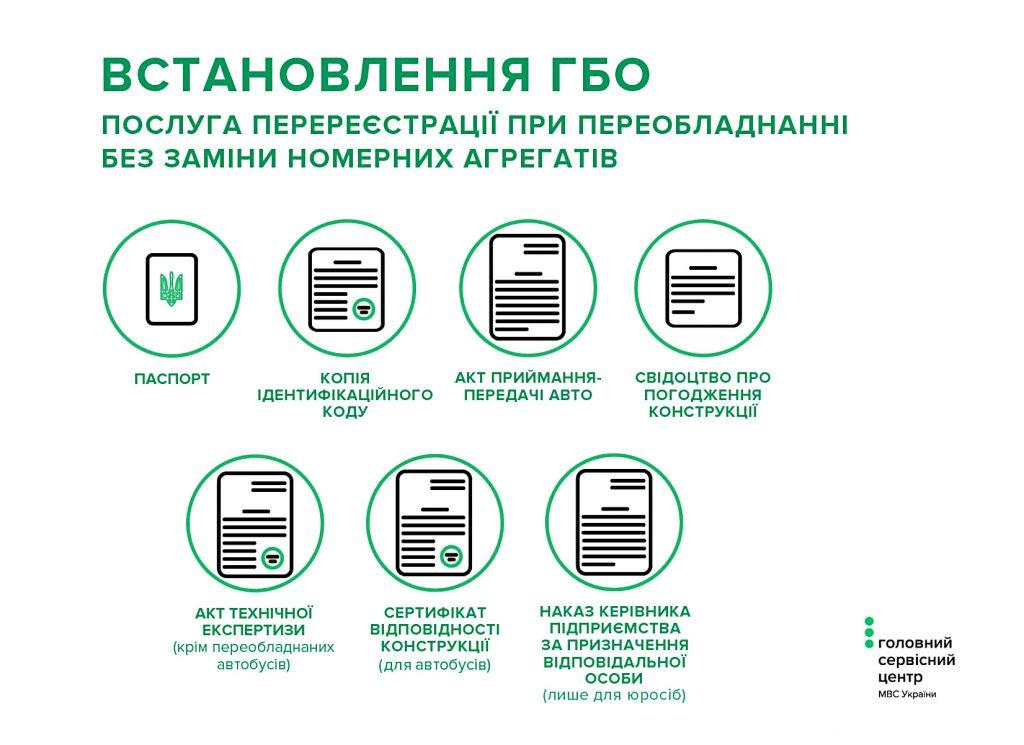 Регистрация ГБО в Украине 2020: документы, цена и штрафы Фото 1