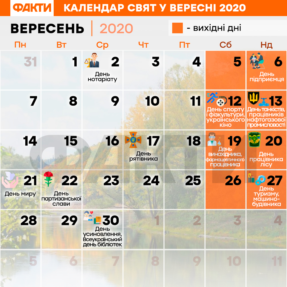 Выходные в сентябре 2020: сколько будут отдыхать украинцы Фото 1