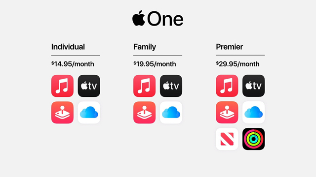 Презентация Apple 2020: iPad 8 и iPad Air,  Apple Watch 6 с пульсоксиметром Фото 5