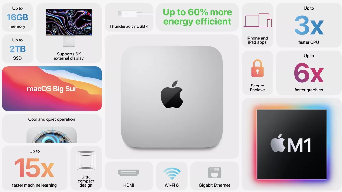 5 крупнейших анонсов с презентации Apple One More Thing Фото 3