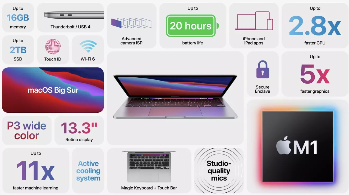 5 крупнейших анонсов с презентации Apple One More Thing Фото 4