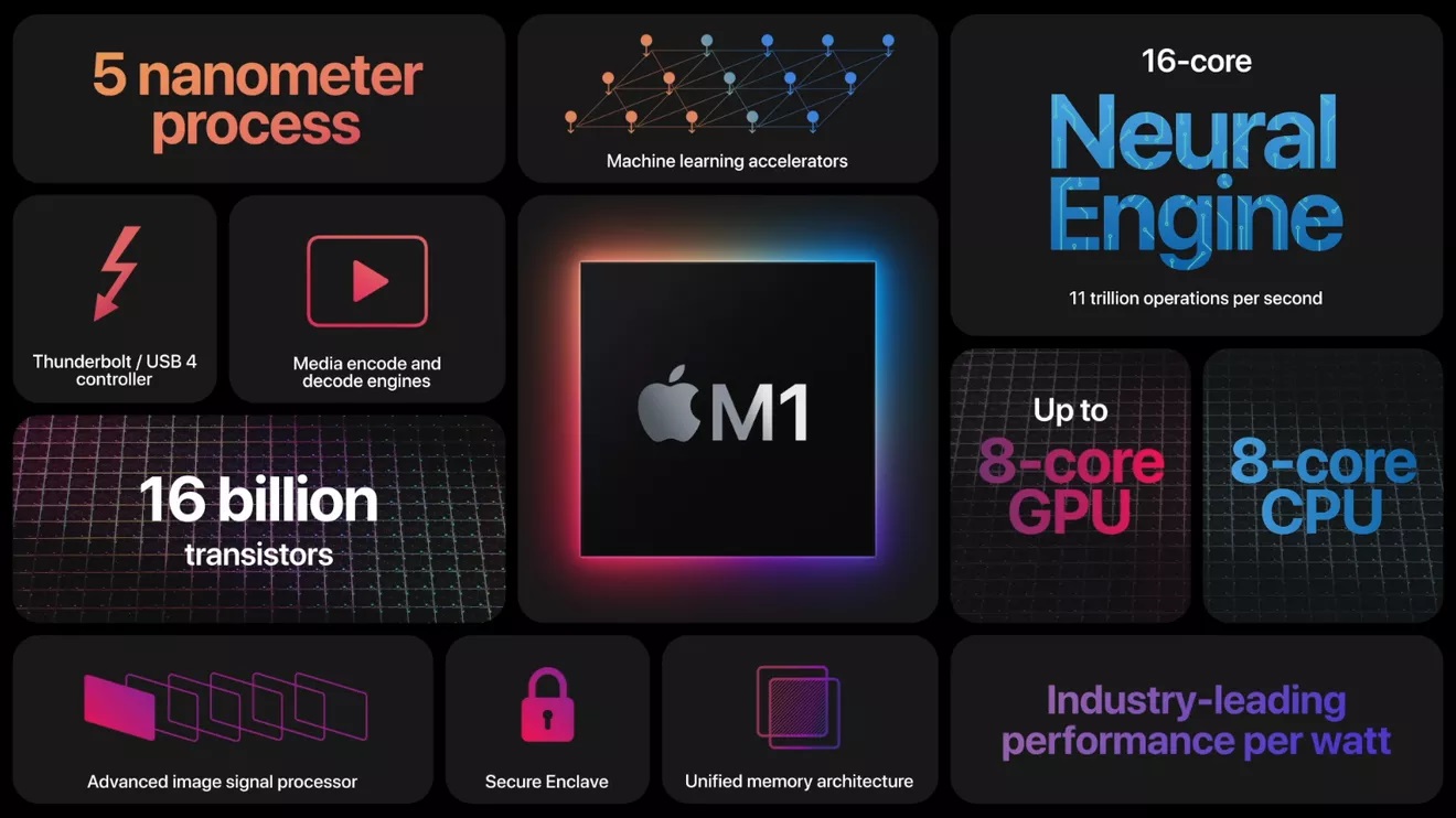 5 крупнейших анонсов с презентации Apple One More Thing Фото 1
