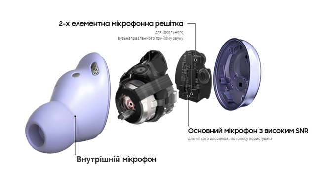 Наушники Galaxy Buds Pro: основные фишки и цена Фото 1