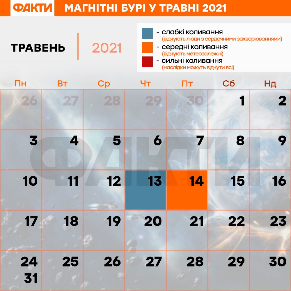 Магнитные бури на май 2021 КАЛЕНДАРЬ