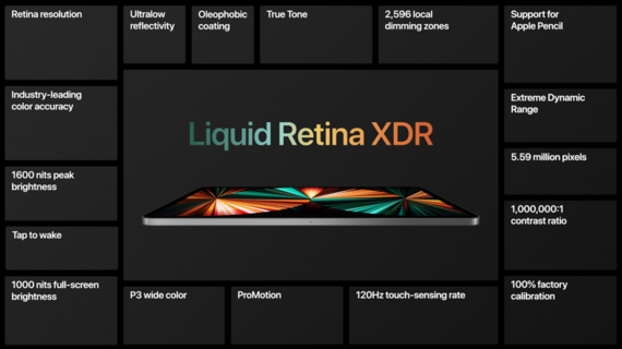 iPad Pro 2021: характеристика и цена новинки от Apple Фото 1