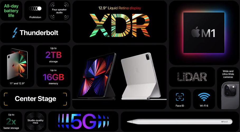 iPad Pro 2021: характеристика и цена новинки от Apple Фото 2
