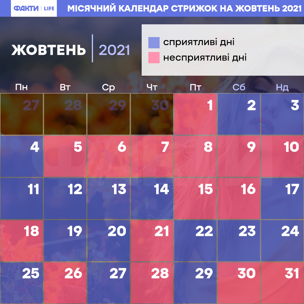 Лунный календарь стрижек на октябрь 2021: календарь стрижек по лунным дням Фото 1