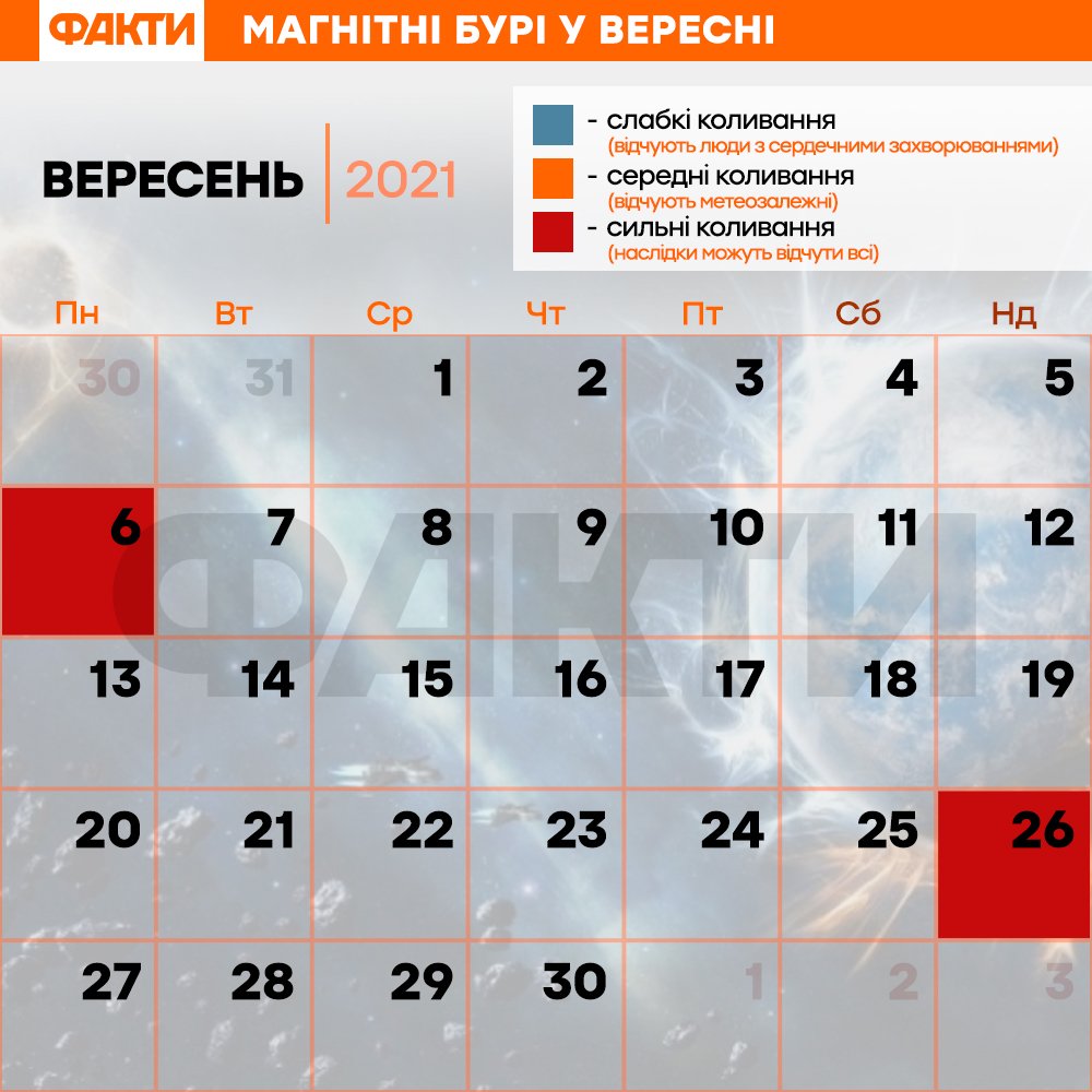 Магнітні бурі 2021: календар на ВЕРЕСЕНЬ Фото 1