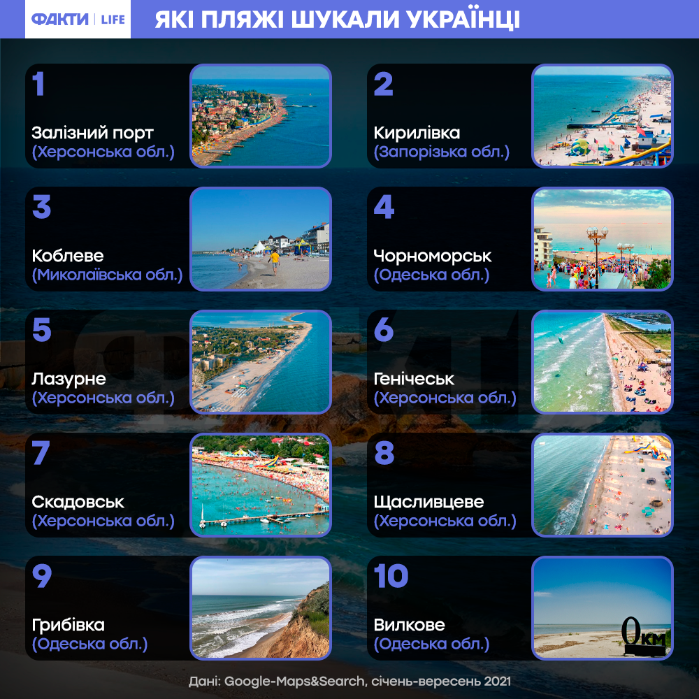 морськіпляжі