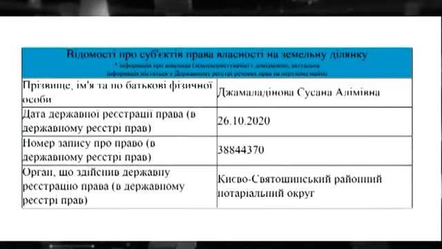 Джамала придбала велику ділянку під Києвом Фото 1