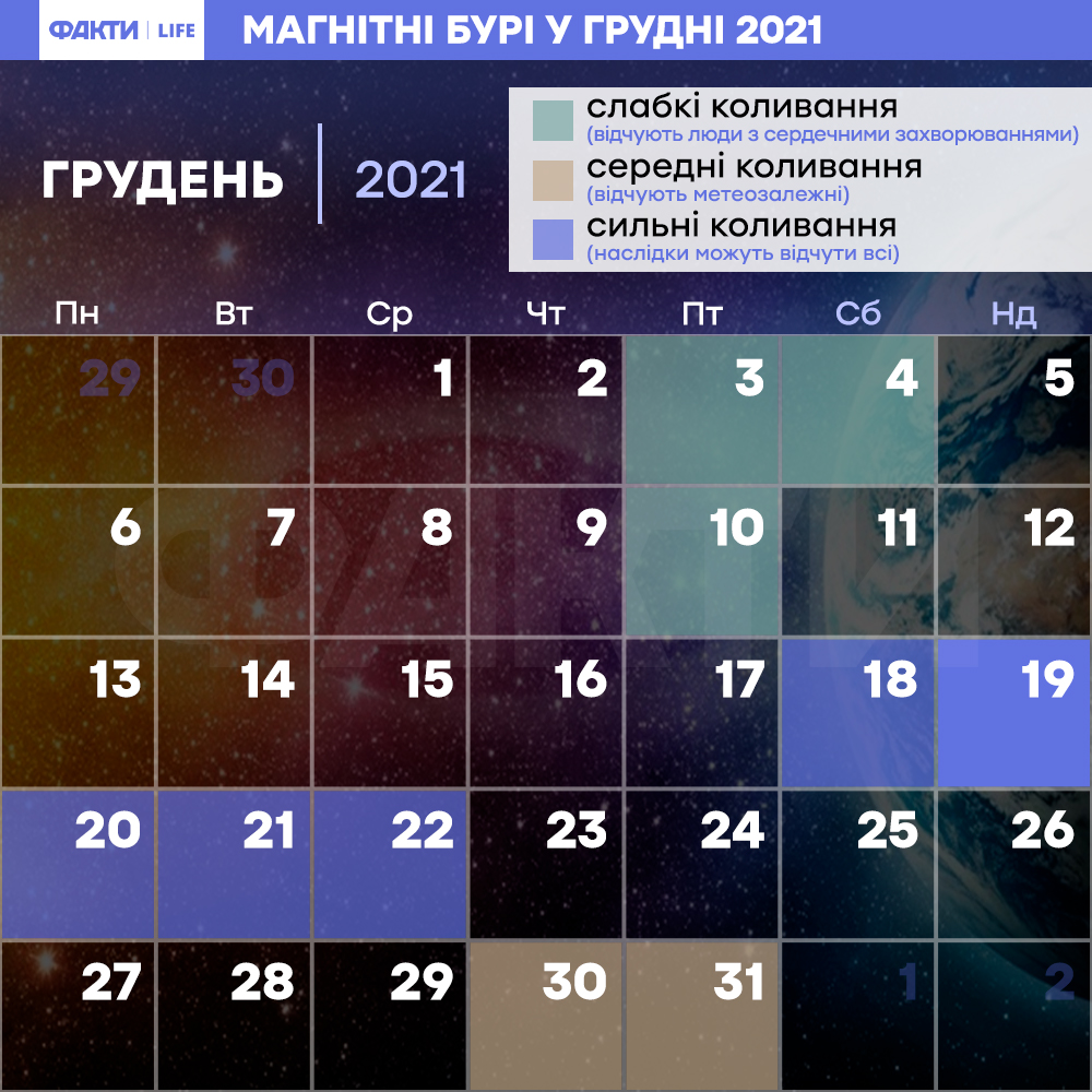 Магнитные бури