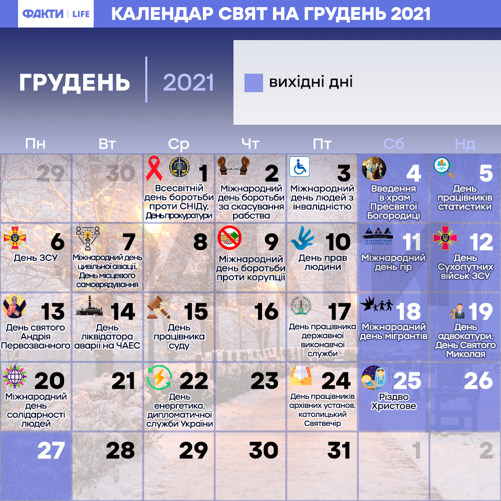 Праздники в декабре 2021 Украина — список праздничных дней в декабре 2021 Фото 1