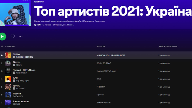 Spotify підбив музичні підсумки 2021 року в Україні Фото 1