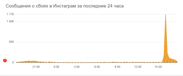 У роботі Instagram стався масовий збій: що відомо Фото 1