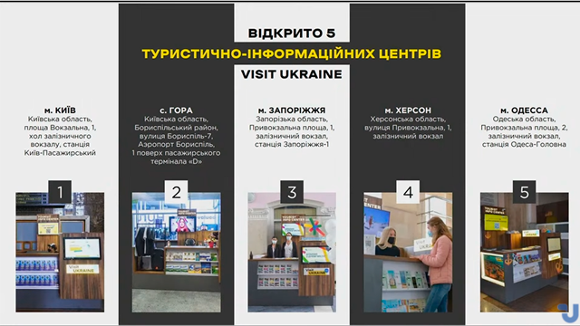 Плани щодо залучення туристів на 2022 рік від Visit Ukraine Фото 1