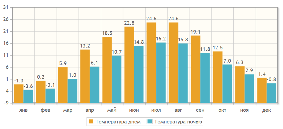 Віддалена робота у Луцьку: ціни на житло, транспорт та інтернет Фото 5